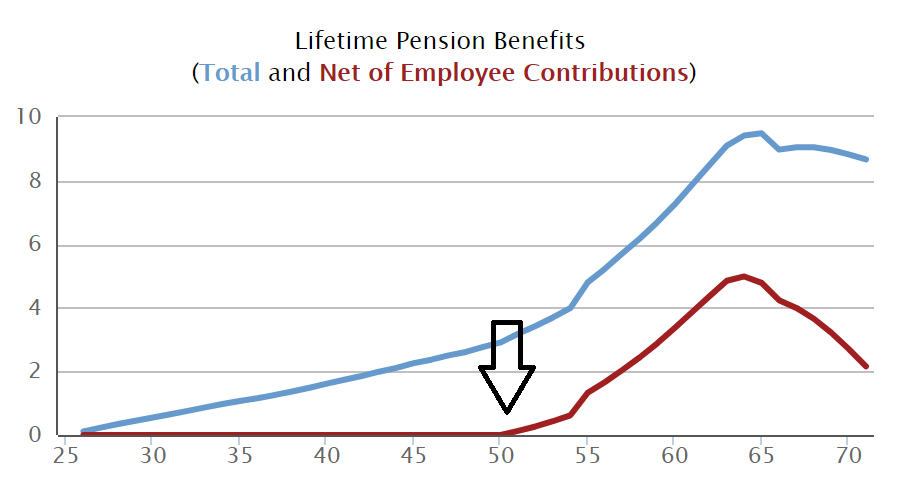 Layoffs Are Particularly Harmful to Workers in Defined Benefit Pension